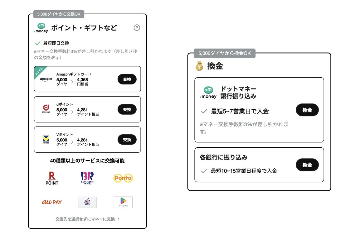 換金